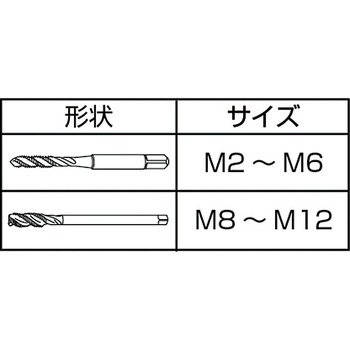 アルミ材用スパイラルタップ(メートルねじ用) YAMAWA(ヤマワ)