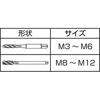 難削ステンレス鋼用スパイラルタップ(メートルねじ用) YAMAWA(ヤマワ)