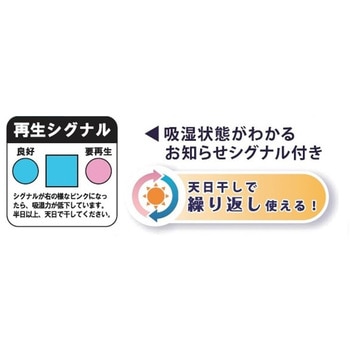繰り返し使えるクローゼット用除湿・消臭シート(2枚) MROCAT