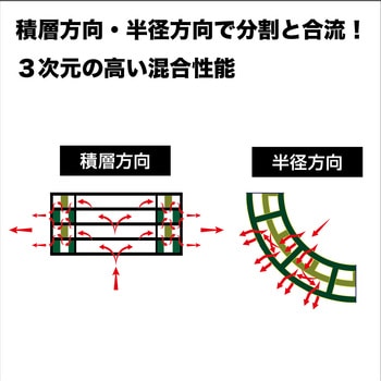 MSE撹拌子 ニクニ