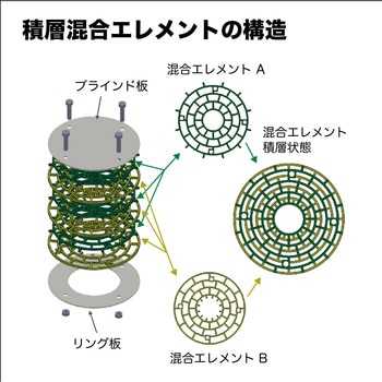 MSE攪拌翼 ニクニ