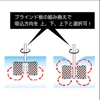 MSE攪拌翼 ニクニ