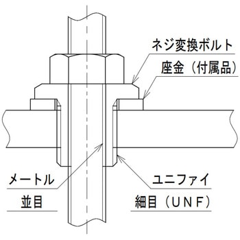ネジ変換ボルト ユニファイ(細目・UNF) ラクテム