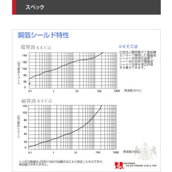 シールド銅箔テープ 粘着剤無し デンカエレクトロン