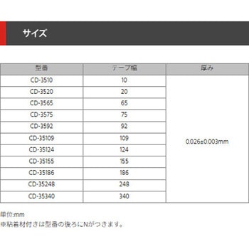 シールド銅箔テープ 粘着剤無し デンカエレクトロン
