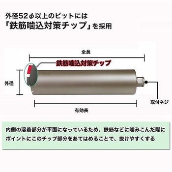 PRO仕様 一本物コアビットM27 アクティブ