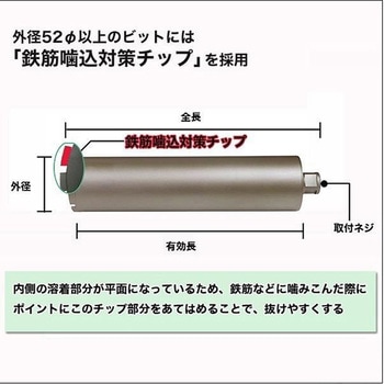 PRO仕様 一本物コアビットArod アクティブ