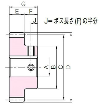 SNねじ歯車 Jシリーズ KHK(小原歯車工業)