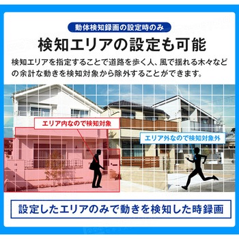 SecuSTATION バッテリー内蔵防犯カメラ ソーラーパネル付き 【セキュガードDコードレス】 SecuSTATION
