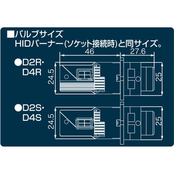 イージエクスチェンジLEDユニット DELTA(デルタ)