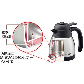 コーヒーメーカー タイガー魔法瓶