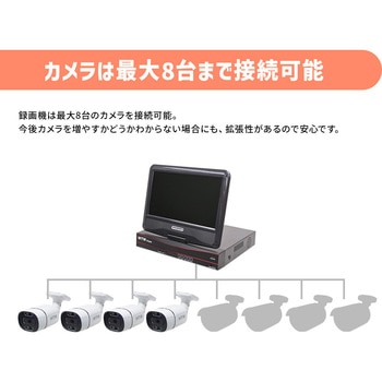WTW塚本無線 モニター付POE8ch録画装置+500万画素防犯カメラ5台セット HDD2～8TB 塚本無線