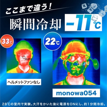 ヘルメット専用ダブルファン 大河商事