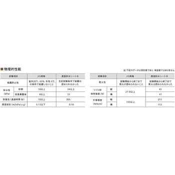 透湿防水シートⅢ Bulls(ブルズ)
