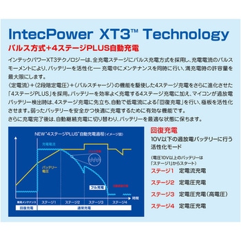 バッテリー充電器 OP-BC02R オメガプロ