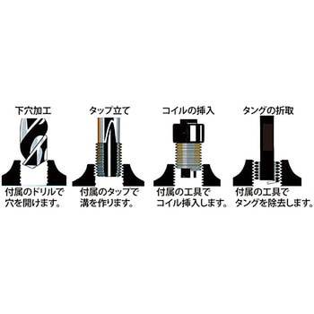 新しいねじ山を作る道具 JTC