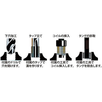 新しいねじ山を作る道具 JTC