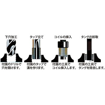 新しいねじ山を作る道具 JTC