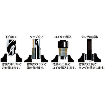 新しいねじ山を作る道具 JTC