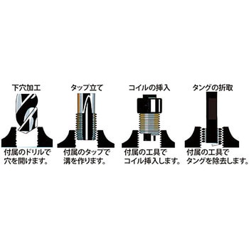 新しいねじ山を作る道具 JTC