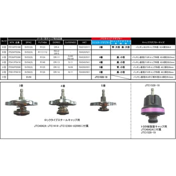 JTC1236A ヘッドガスケットリークテスター 1セット JTC 【通販サイト