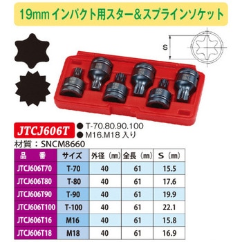 インパクト用スターソケット JTC