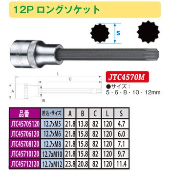 12Pビットソケットセット JTC