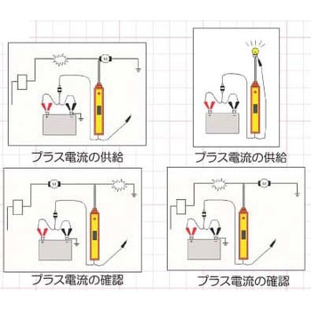 サーキットテスター JTC