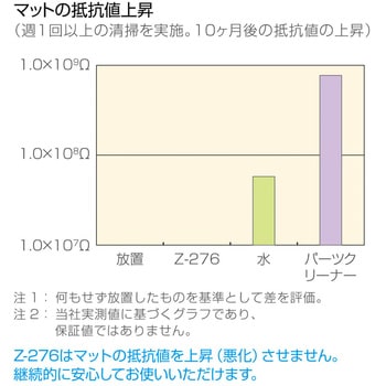 マットクリーナー ホーザン