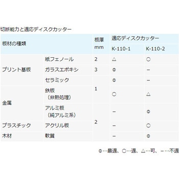 PCBカッター ホーザン