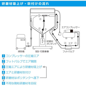 サンドブラスト ホーザン