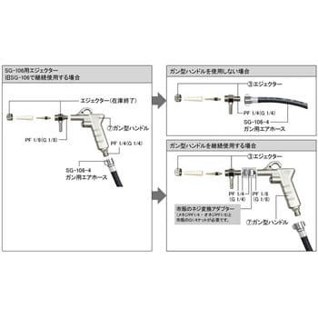 SG-106 サンドブラスト 1個 ホーザン 【通販モノタロウ】