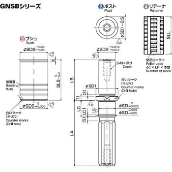 ミリオンガイド GNSBシリーズ ポスト・ブッシュ=SUS440C アイセル