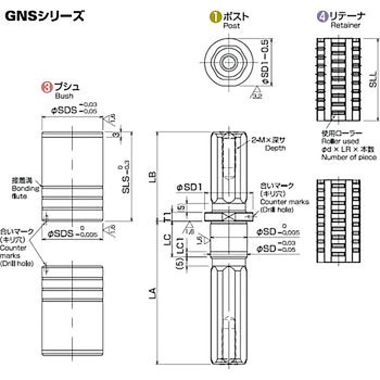 ミリオンガイド GNSシリーズ ポスト・ブッシュ=SUS440C アイセル