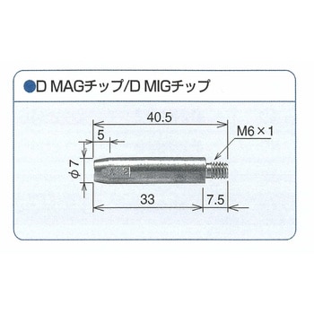 DMIGチップ トーキン
