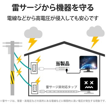 電源タップ  2P 個別&一括スイッチ付 雷ガード ほこり防止シャッター 二重構造 エレコム
