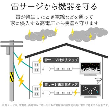 電源タップ 2P 個別&一括スイッチ付 雷ガード ほこり防止シャッター 二