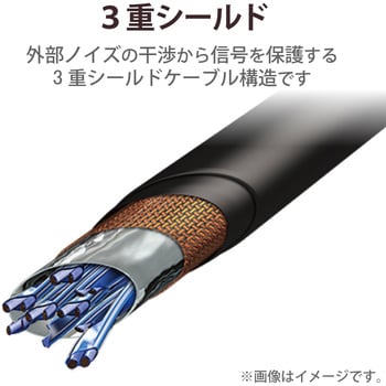 CAC-HD14SS15BK HDMIケーブル ハイスピード 4K対応 スリム 直径約3.2mm