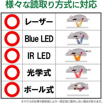 マウスパッド 入力支援 環境にやさしい素材 エレコム
