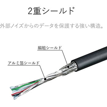 USBケーブル B-A 2重シールドケーブル RoHS エレコム