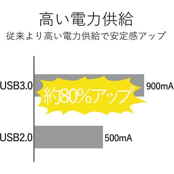 U3H-T405BBK USBハブ 3.0 4ポート バスパワー マグネット付 ケーブル長