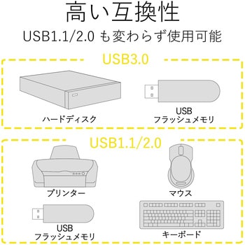 U3H-T405BBK USBハブ 3.0 4ポート バスパワー マグネット付 ケーブル長