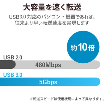 USBハブ 3.0 4ポート バスパワー マグネット付 ケーブル長 30cm エレコム