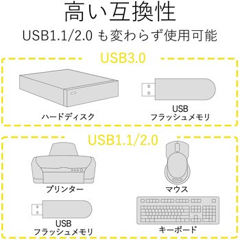 USBハブ 3.0 4ポート バスパワー マグネット付 ケーブル長 30cm エレコム