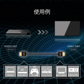 HDMIケーブル ハイスピード スーパースリム イーサネット対応