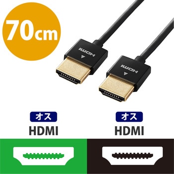 HDMIケーブル ハイスピード スーパースリム イーサネット対応 ブラック エレコム