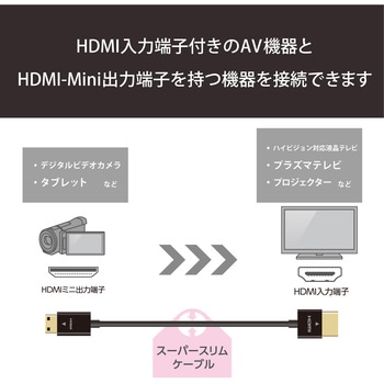 miniHDMIケーブル HDMI-ミニHDMI ハイスピード スーパースリム イーサネット対応 ブラック - エレコム