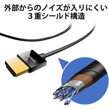 microHDMIケーブル HDMI-マイクロHDMI ハイスピード スーパースリム イーサネット対応 ブラック エレコム
