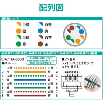 RJ45コネクタ CAT6 対応 単線 より線 対応 爪折れ防止 プロテクタ付 10個入 エレコム