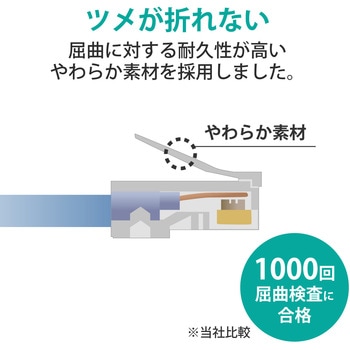 RJ45コネクタ cat5e対応 単線仕様 爪折れ防止 10個入 エレコム